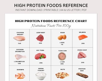 May include: A chart titled "High Protein Foods Reference Chart" with nutrition facts per 100g. The chart is divided into nine squares, each featuring a different high-protein food item with a corresponding image and gram measurement. The foods include chicken breast, lean beef, eggs, salmon, chicken drumstick, ahi tuna, tuna can, pork chop, shrimps, Greek yogurt, nuts, and a protein bar.