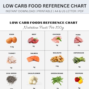 Low Carbs Foods Reference, Nutrition Guide, Protein Rich Food Chart, Protein Meal Planner, Keto Food List, Protein Chart, Instant PDF