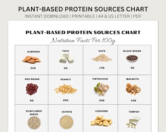 Plant-Based Protein Foods Reference, Protein Rich Food Chart, Nutrition Guide, Protein Meal Planner, Keto Food List, Protein Chart