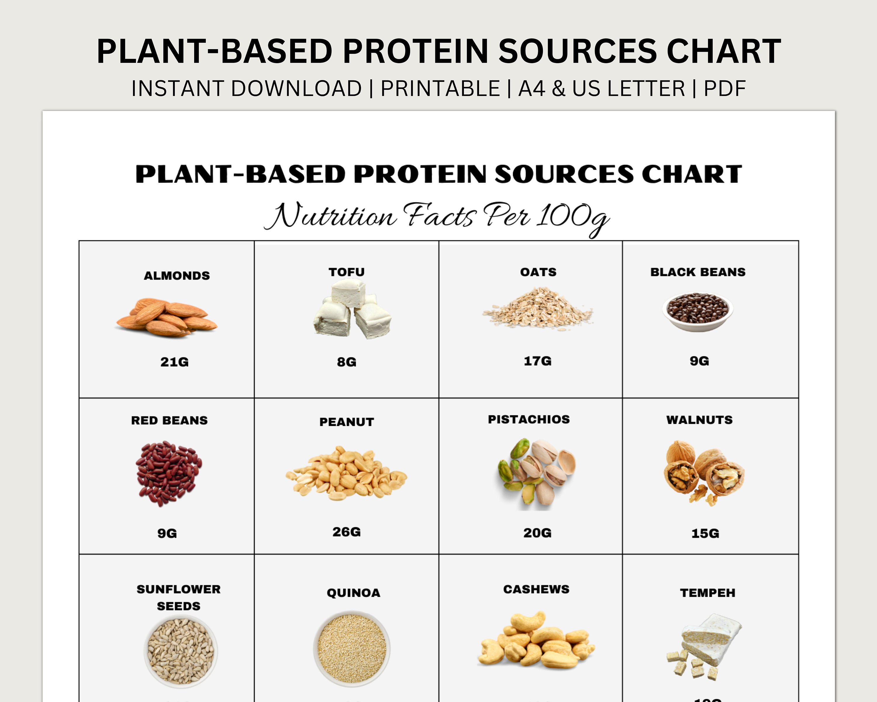 Plantbased Protein Foods Reference, Protein Rich Food Chart, Nutrition