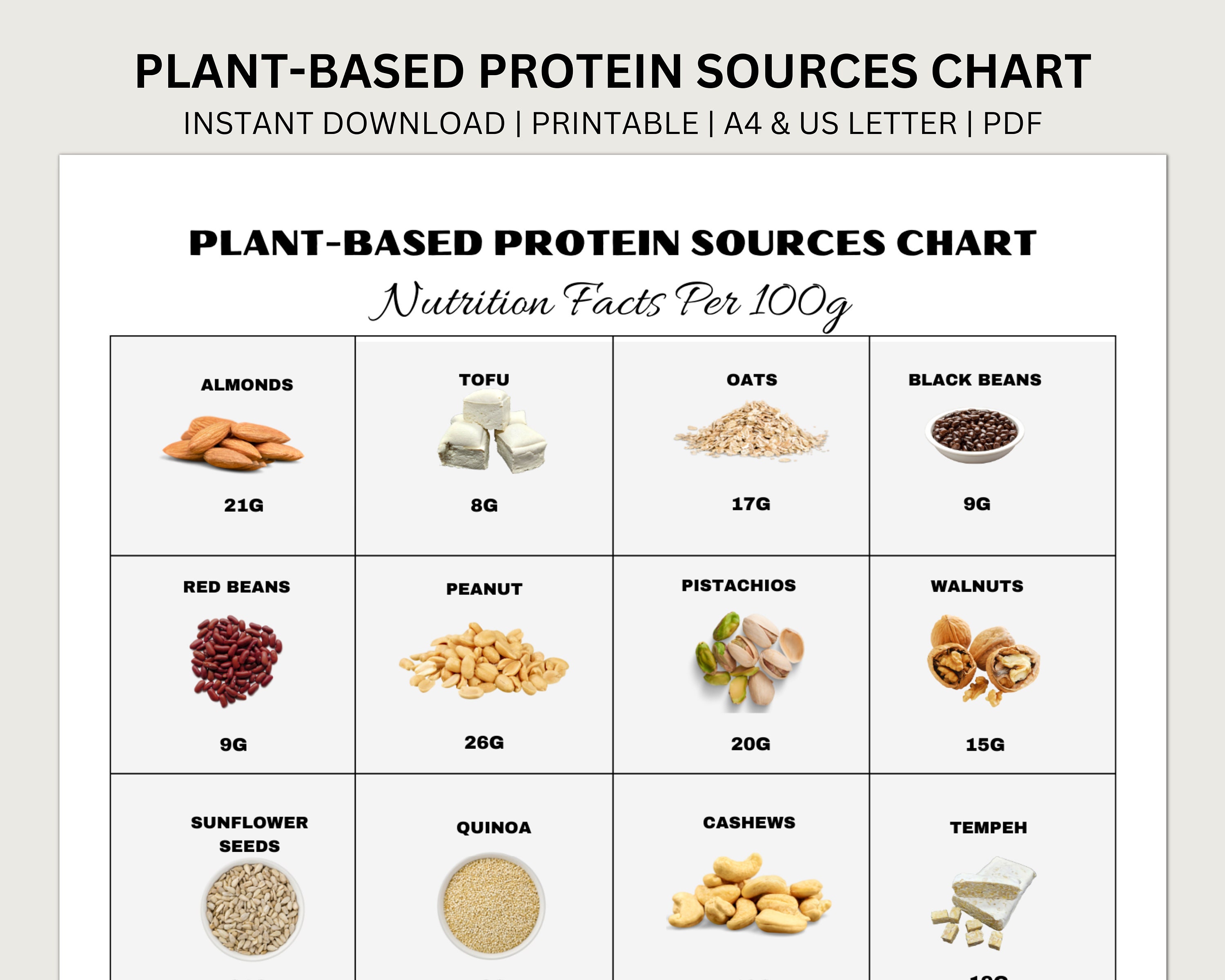 Plant-based Protein Foods Reference, Protein Rich Food Chart, Nutrition ...