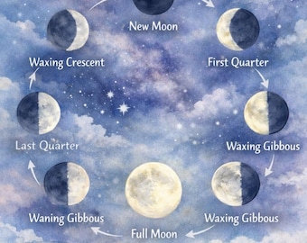 May include: Watercolor illustration of the moon cycle, featuring phases from New Moon to Full Moon. The image includes the text "The Moon Cycle" and phases like "Waxing Crescent" and "First Quarter" against a starry sky and mountain landscape.