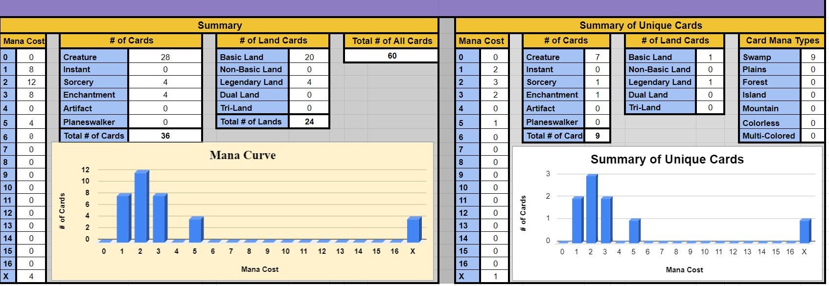 Magic the Gathering Excel Deck Building Template Etsy Magic the Gathering Excel Deck Building Template Etsy