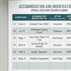 May include: A printed document titled ACCOMMODATION AND MODIFICATION SPECIAL EDUCATION TEACHER PLANNER. The table includes columns for student name, accommodation type, setting, and date, listing entries for students like Sarah J. and Leo M.