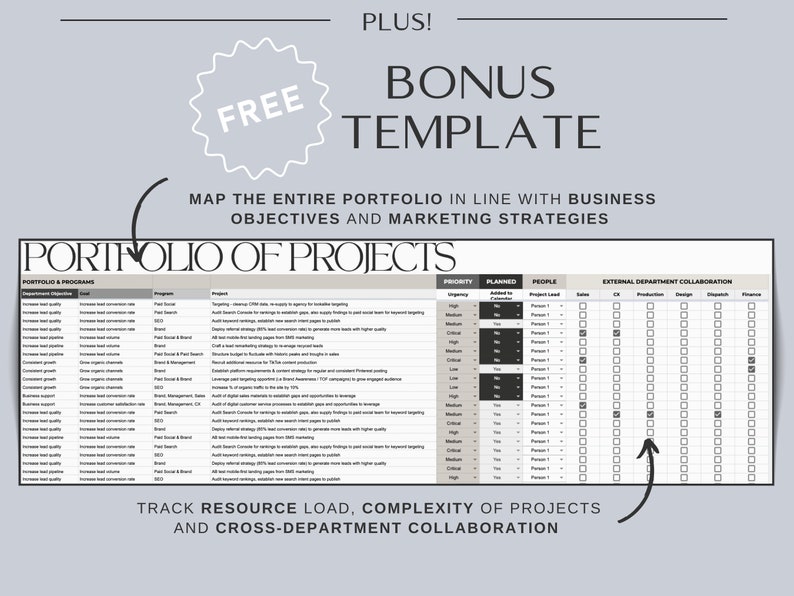 Text reads: Plus Free Bonus Template: Map the entire portfolio in line with business objectives and marketing strategies. A box shows the Portfolio of Projects tab, with projects listed vertically, and progress and resource allocated along the right