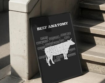 Poster d'anatomie du boeuf | Diagramme des coupes de viande | Art mural minimaliste de cuisine | Téléchargement numérique