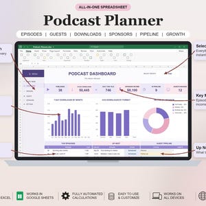 Può includere: Un foglio di calcolo digitale per la pianificazione di podcast visualizzato su uno schermo, con una dashboard che mostra grafici e metriche in viola e rosa. L'interfaccia include schede per episodi, ospiti, download, sponsor e monitoraggio.