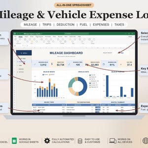 May include: A digital mileage and vehicle expense log spreadsheet displayed on a computer screen. The dashboard features a navigation menu, key metrics, bar charts for miles by month and purpose, a pie chart for vehicle costs, and trip summaries.