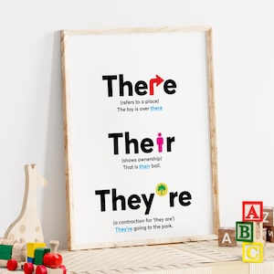 Their There They're Classroom Print Poster or Canvas, Language Grammar Classroom Poster, English Teacher Print, Gen Z Slang Class Posters