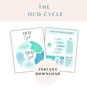 Może przedstawiać: Drukowana infografika ilustrująca cykl OCD z diagramem kołowym pokazującym etapy lęku, obsesji, kompulsywnych zachowań, tymczasowej ulgi i wyzwalaczy. Infografika zawiera r&oacute;wnież listę zachowań bezpieczeństwa z opisami.