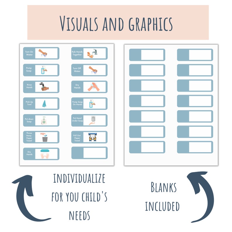 Printable Task Analysis for Hand Washing, Hand Washing Routine Visual