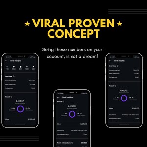 May include: Screenshot of a mobile phone screen showing a social media app's analytics for a reel. The app shows the reach, views, and average watch time for the reel. The reach is 6,411,571, the views are 8,353,445, and the average watch time is 3m 139day 12h 31min 11sec. The text "Viral Proven Concept" is displayed at the top of the image.