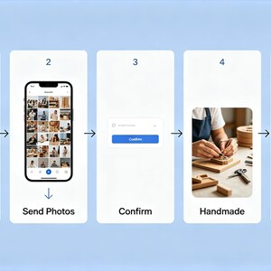 May include: A five-step process infographic on a light blue background. Step 1 shows a black shopping cart icon labeled Order. Step 2 shows a smartphone displaying a photo grid labeled Send Photos. Step 3 shows a blue confirm button. Step 4 shows a person crafting, labeled Handmade. Step 5 shows a brown cardboard box labeled Ship.
