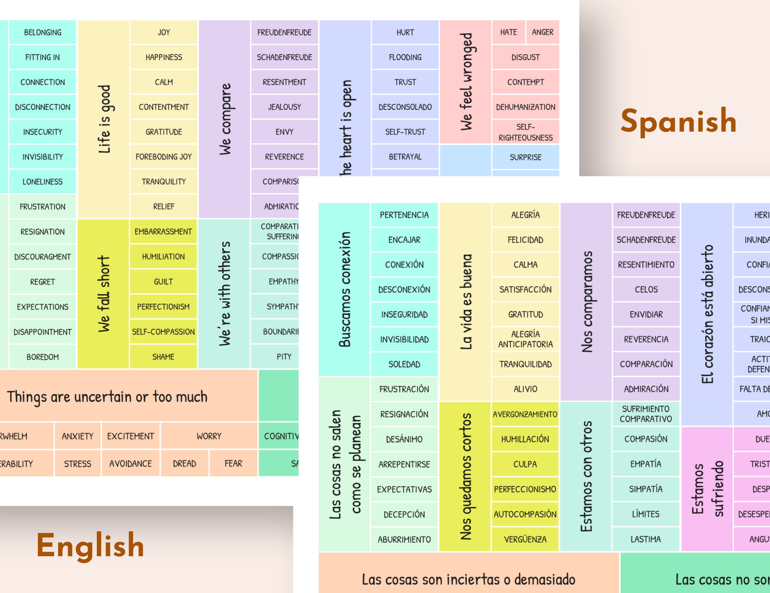 Feelings Wheel Chart Definitions | Spanish English Emotions Tool - Etsy