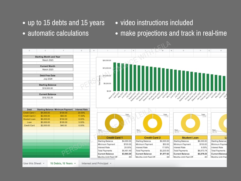 May include: A spreadsheet with a green bar chart showing debt payoff over time. The chart shows a debt balance decreasing over 15 years. The spreadsheet also includes a table with debt details, including starting balance, minimum payment, and interest rate. The spreadsheet is titled "Use this Sheet - 15 Debts, 15 Years - Interest and Principal."