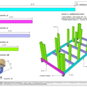 May include: Diagram of a building floor frame with measurements and a list of materials. The frame is made of wood and has a blue, green, purple, and pink color scheme. The frame is supported by four wheels. The diagram includes a list of materials, including 2x4 lumber, deck screws, and wheels.