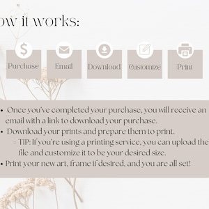 May include: A beige graphic with the text "how it works:" and steps for purchasing and printing art. The steps include Purchase, Email, Download, Customize, and Print, with accompanying icons. Text explains the process in detail.