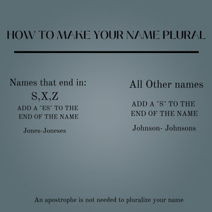 May include: A chart explaining how to make a name plural. It shows that names ending in S, X, or Z add "es" to the end of the name, while all other names add "s" to the end of the name. The chart includes examples: Jones-Joneses and Johnson-Johnsons.