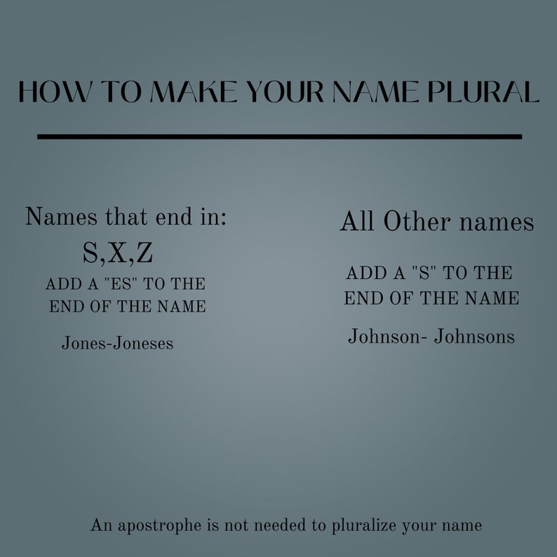 May include: A chart explaining how to make a name plural. It shows that names ending in S, X, or Z add "es" to the end of the name, while all other names add "s" to the end of the name. The chart includes examples: Jones-Joneses and Johnson-Johnsons.