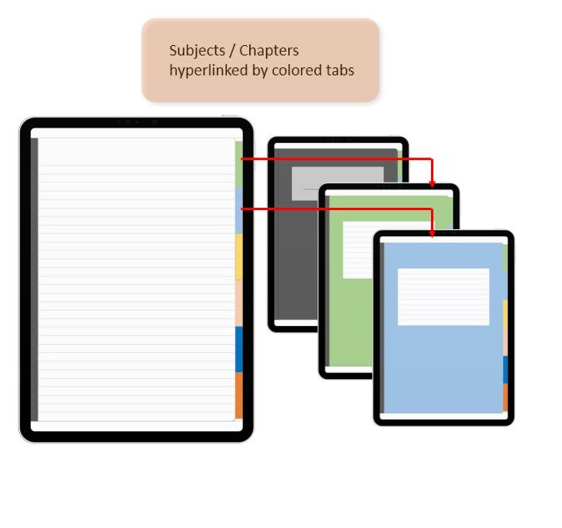 Digital Notebook Goodnotes Notebook iPad Notebook Notepad Etsy Canada