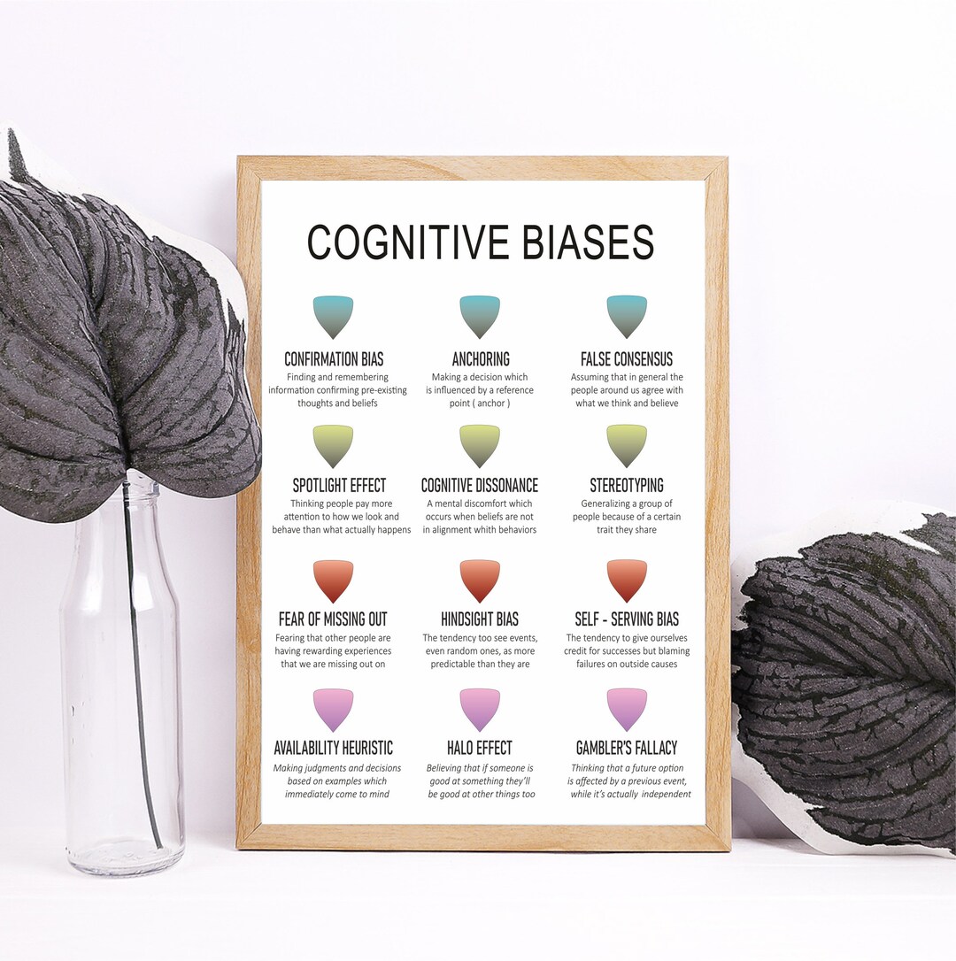 Cognitive Biases Prints Psychology Posters Therapist Office Wall Decor