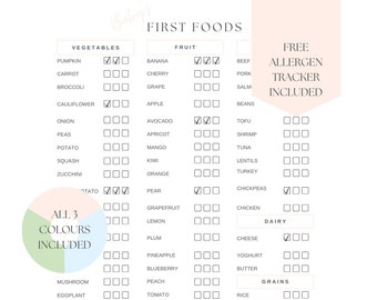 BABY FIRST FOODS Baby Led Weaning Checklist Starting Solids Checklist Baby Food Inspiration Baby Food Log Baby Starting Solids blw Checklist