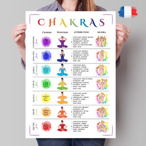 Peut inclure: Un tableau coloré illustrant les sept chakras, chacun avec son symbole sanskrit correspondant, sa couleur, son élément, sa fréquence, sa planète, son sens et son son. Le tableau comprend également un geste de la main pour chaque chakra.