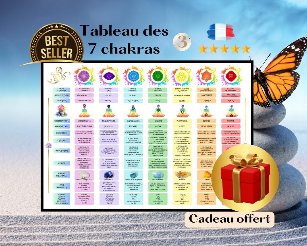 7 Chakras Chart in French, Color Chart Decorative Guide of the 7 ...