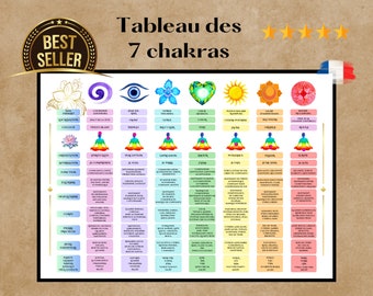 Tavola dei 7 chakra in francese, Tavola dei colori Guida decorativa dei 7 chakra da stampare. Best seller. Modello numero 2.