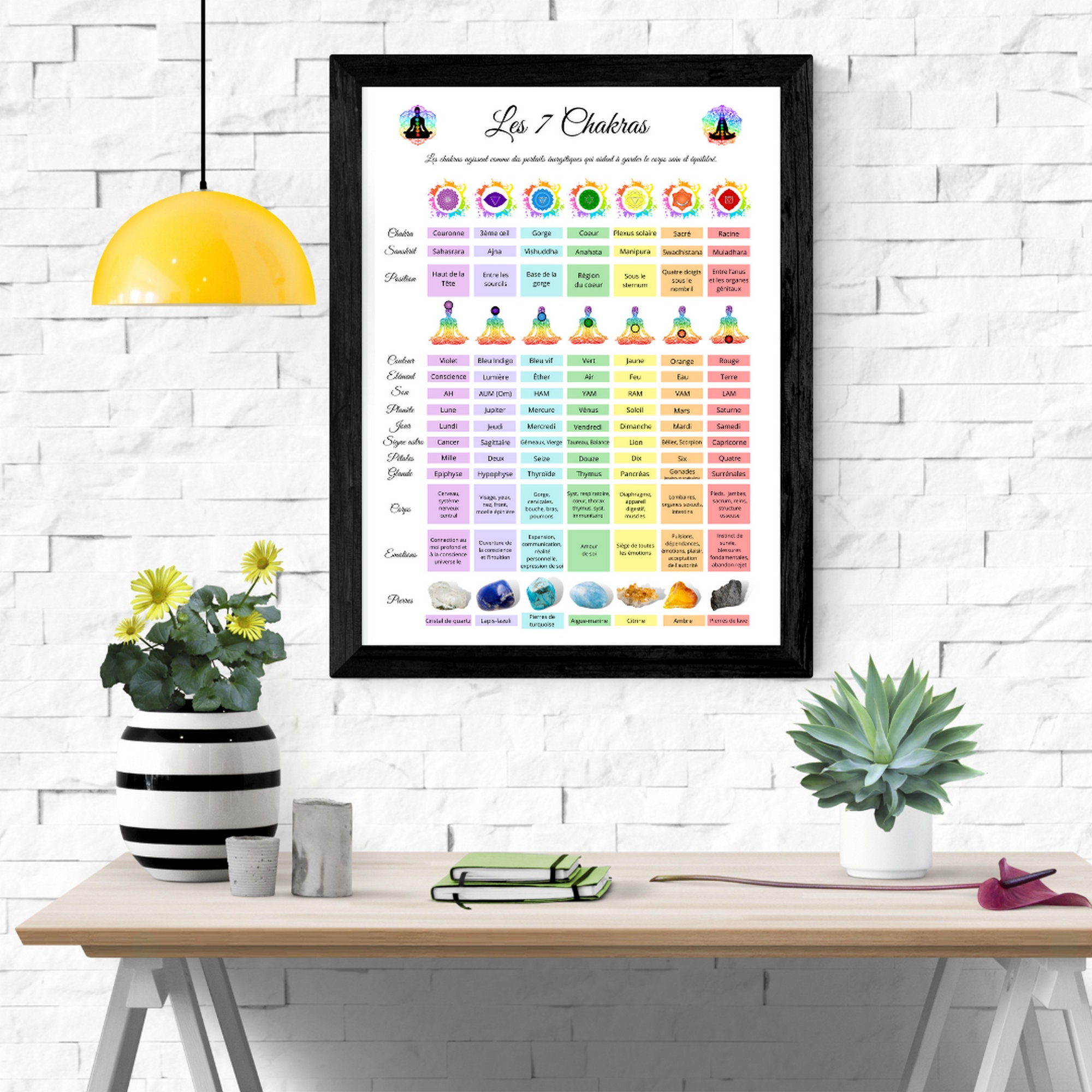 Affiche Des 7 Chakras En Français - Guide Couleurs Et Connaissances Spirituelles - Décoration Murale A4 50x70 Cm Sans Cadre