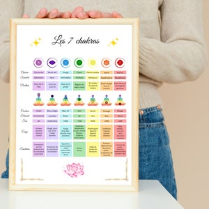Póster de mesa de conocimientos de los 7 chakras para imprimir en francés.