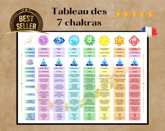 Tavola dei 7 chakra in francese, Tavola dei colori Guida decorativa dei 7 chakra da stampare. Modello numero 1.