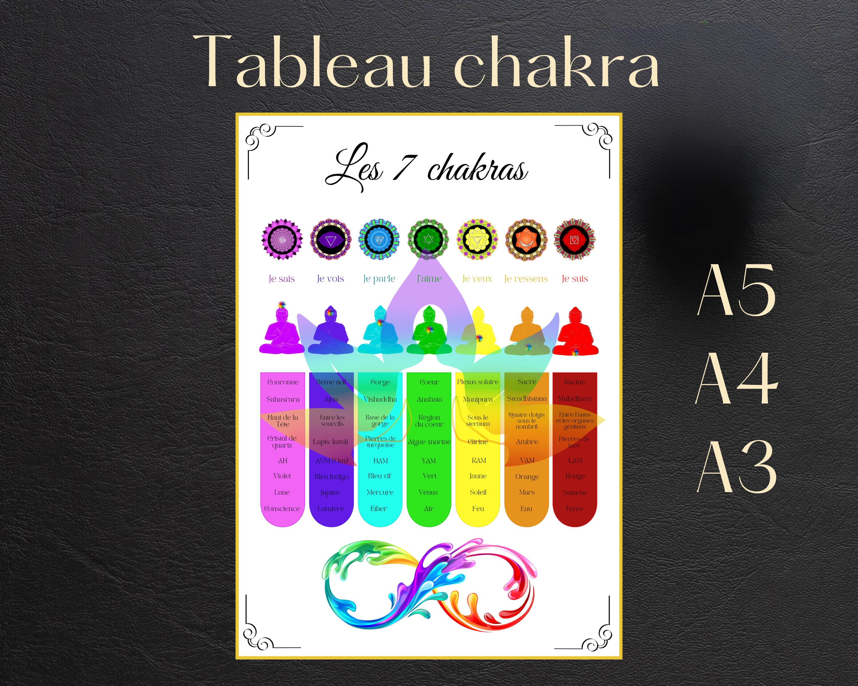 Chakra Clientform Printable Chakra Worksheet Template. Client Follow-up. Blank Client ...
