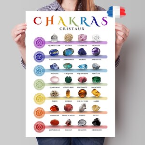 Peut inclure: Un tableau coloré montrant les sept chakras et leurs cristaux correspondants. Le tableau est en français et comprend les noms des cristaux en français. Les cristaux sont disposés en rangées, chaque rangée représentant un chakra différent. Les chakras sont représentés par des symboles.