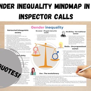 An Inspector Calls Gender Inequality Revision Mindmap