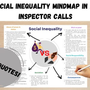 An Inspector Calls Social Inequality Mindmap