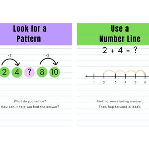 Math Strategies Posters | 14 Classroom Posters Set | Problem Solving ...