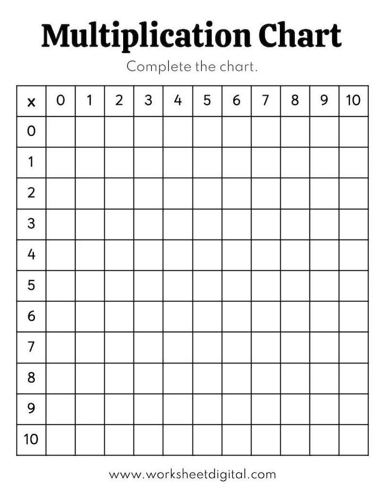 Multiplication Chart Printable Big Size, Fillable, Times Tables Grid ...