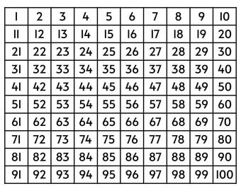 Printable 100 Chart: Number Learning, Math Center (PDF)