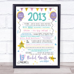 2013 Pastelkleuren Elke leeftijd Elk Jaar Je Bent Geboren Verjaardagsweetjes Gepersonaliseerde Cadeauprint