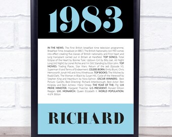 1983 Formal Any Age Any Year You Were Born Birthday Facts Personalised Gift Print Birthday Facts Framed Print Canvas Keepsake