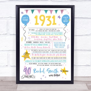1931 Colores pastel Cualquier edad Cualquier año en que naciste Datos de cumpleaños Impresión de regalo personalizada