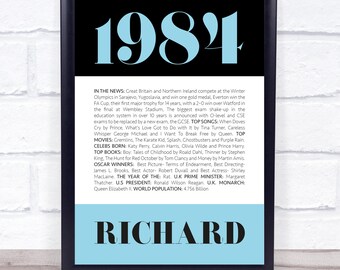 1984 Formal Any Age Any Year You Were Born Birthday Facts Personalised Gift Print Birthday Facts Framed Print Canvas Keepsake