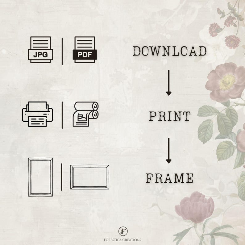 May include: A flowchart showing the steps to create a printable art piece. The steps are: download, print, and frame. The flowchart is illustrated with icons representing each step.