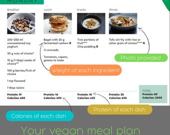 Pode incluir: Um plano de refeições vegano semanal com uma divisão das proteínas e calorias de cada prato. O plano inclui café da manhã, almoço, lanches e jantar. As refeições apresentam uma variedade de frutas, vegetais, nozes, sementes e grãos. O plano foi projetado para fornecer uma dieta saudável e equilibrada para veganos.
