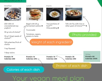 Pode incluir: Um plano de refeições vegano semanal com uma divisão das proteínas e calorias de cada prato. O plano inclui café da manhã, almoço, lanches e jantar. As refeições apresentam uma variedade de frutas, vegetais, nozes, sementes e grãos. O plano foi projetado para fornecer uma dieta saudável e equilibrada para veganos.