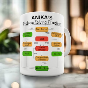 May include: White ceramic mug with a flowchart printed on it. The flowchart is titled "ANIKA'S Problem Solving Flowchart" and includes steps like "Does it work?", "Idiot", "You are screwed!" and "No Problem".