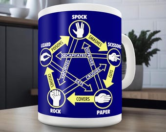 Rock Paper Scissors Lizard Spock Novelty Gift Mug - Inspired by Big Bang Theory