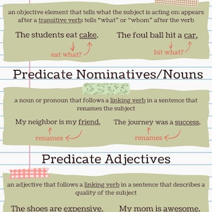May include: A diagram explaining the difference between direct objects, predicate nominatives, and predicate adjectives in grammar. The diagram uses examples of sentences to illustrate each grammatical concept.