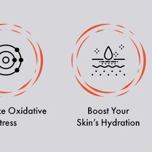 May include: Four circular icons with orange outlines and text. The icons read: Powerful Topical Antioxidant, Neutralize Oxidative Stress, Boost Your Skin's Hydration, and Suitable For All Skin Types. The background is light gray.